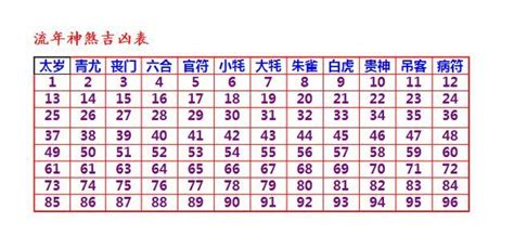 財神解夢號碼2023|2023年十二神煞吉兇，你的流年運勢